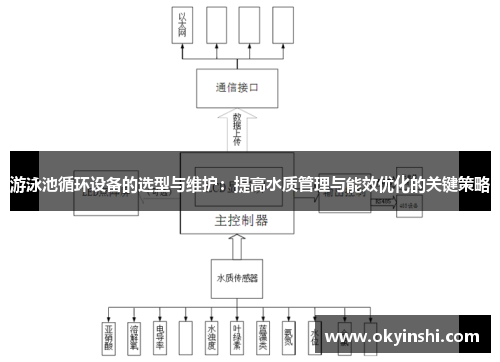 游泳池循环设备的选型与维护：提高水质管理与能效优化的关键策略